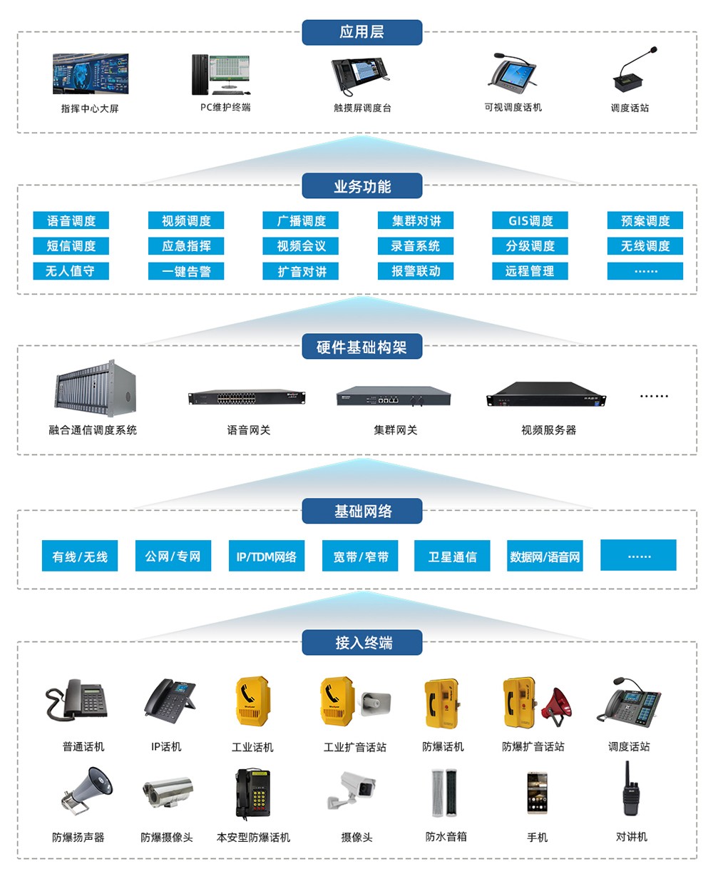 小犇科技可视化综合调度机系统成功通过麒麟软件适配认证数字程控调度机厂家
